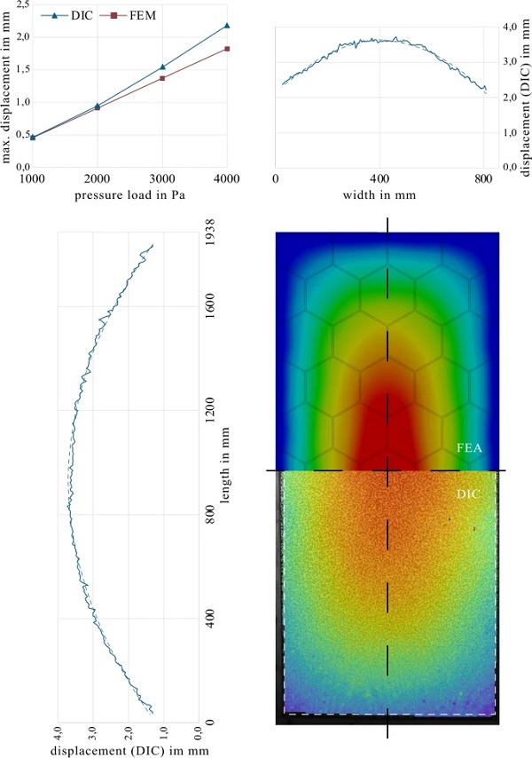 Fig. 8