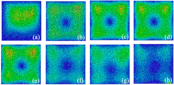 Figure 8. Characteristics of the stress field of the float glass under the action of high-temperature loading, (a) Peak stress of 1.64 × 105 at 5270 steps, (b) Peak stress of 1.64 × 106 at 9269 steps, (c) Peak stress of 1.72 × 106 at 10,271 steps, (d) Peak stress of 2.04 × 106 at 14,279 steps, (e) Peak stress of 2.19 × 106 at 25,301 steps, (f) Peak stress of 2.0 × 106 at 57,932 steps, (g) Peak stress of 1.9 × 105 at 105,410 steps and (h) Peak stress of 2.65 × 104 at 188,210 steps.