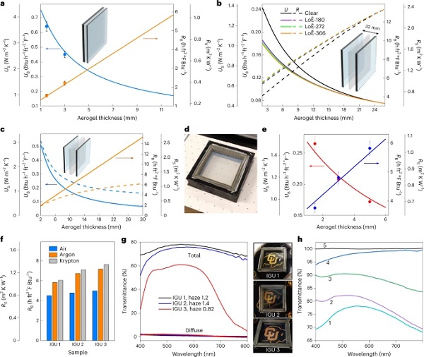 Fig. 8: Windows products containing SiCellA.