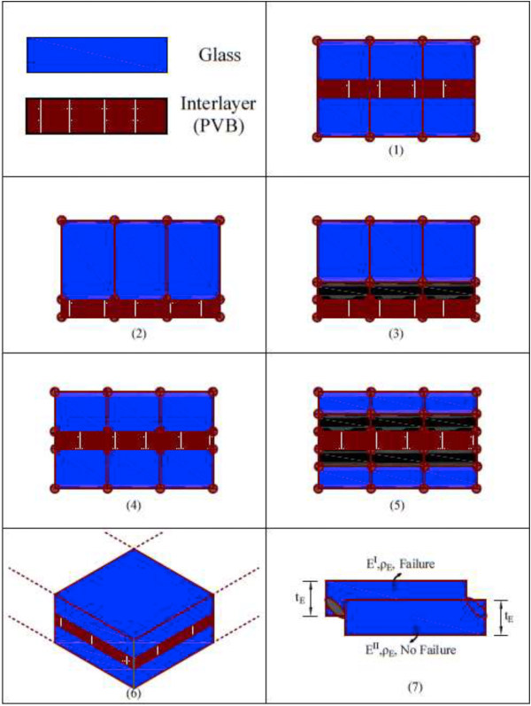 Fig. 8. Different laminated glass FEM simulations [73,78].