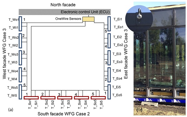 Figure 8. (a) Prototype plan. Position of WFG and electronic control unit. (b) Pictures of the unitized module in the actual facility with the pyranometer.