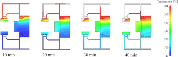 Fig. 8. Frame temperature variation with time. The thermal degradation of the frame is visible on the exposed side (complete degradation assumed at 600 °C). Only half of the partition wall frame is shown due to symmetry.