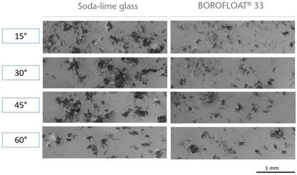 Figure 8: Light Microscopy pictures of the damaged glass surfaces after basalt grit impact. The content is subject of pending patent applications of SCHOTT. 