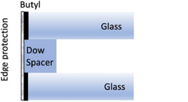 Figure 8 Concept of design 3