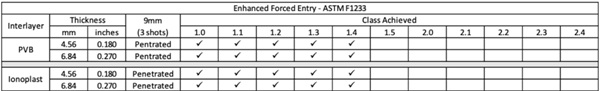 Figure 8- Enhanced Forced Entry Results.