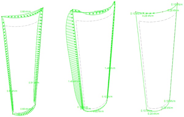 Fig. 8: Specimen 1.1. Out-of -plane line forces pz (left). In-plane line forces py (centre). In-plane line forces px (right).