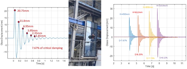 Fig. 8: Structural damping calculated by means of logarithmic decrement definition on several impact testing specimens.