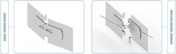Fig. 8: To accommodate for different radius per panel, the hinge is adjusted so that two cables and therefore two bolts can be inserted.