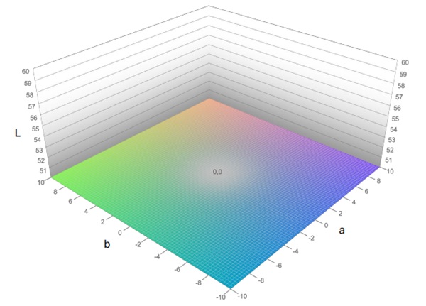 Fig. 8: 3D undeformed spatial model.