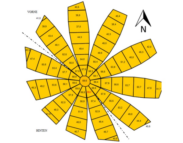 Figure 8 Glass surface temperatures determined by dynamic building simulation [7]