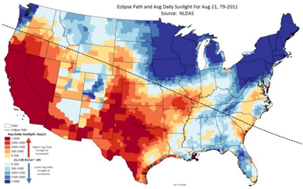 Fig. 8: Average daily sunlight for 21st August (1979 to 2022), red areas > 2000 kJ/m2 compared to US average blue areas < 2000 kJ/m2 compared to US average. Retrieved from www.metricmaps.org/2017/03/30/eclipse-andaverage-daily-sunlight.