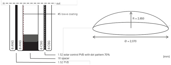 Fig. 8: Case Study 1 – build-up and curved geometry.