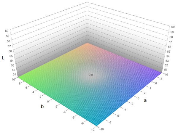 Fig. 8: 3D undeformed spatial model.