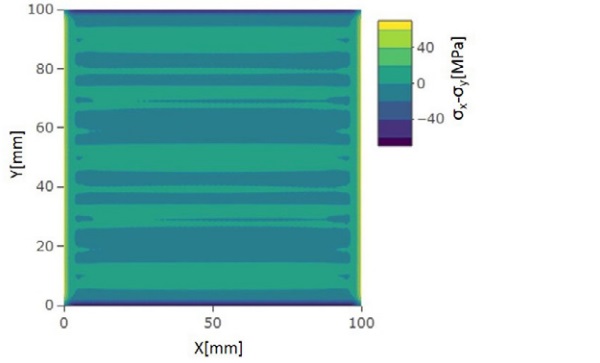 Figure 8. Stress difference σx-σy on glass top surface for 4 mm glass.