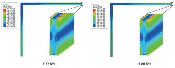 Figure 8 Von Mises Stress [MPa]