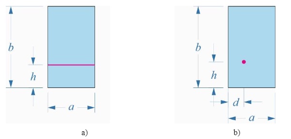 Fig. 8 Considered rectangular DGU under a) line and b) concentrated loads.