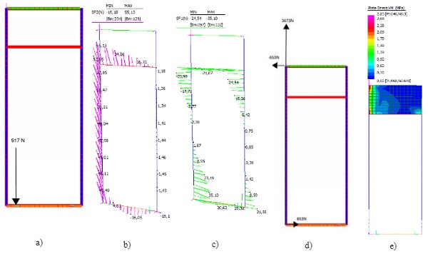 Fig. 8 a) Load distribution on glass shoes, b) Vertical shear distribution on SSG, c) In plane shear distribution of SSG, d) Reaction on brackets and e) VM stresses on Spandrel Panel.