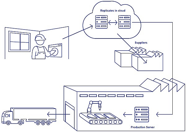 Picture 8 Production Server Only in Factory