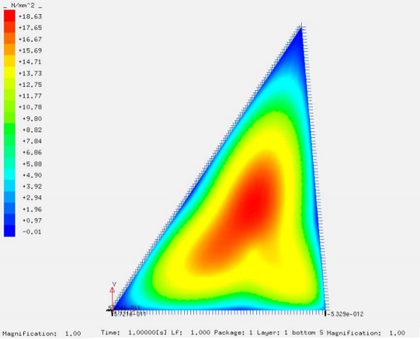 Figure 9: Terrace Glass Floor Analysis