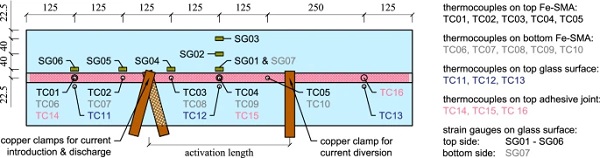 Fig. 9