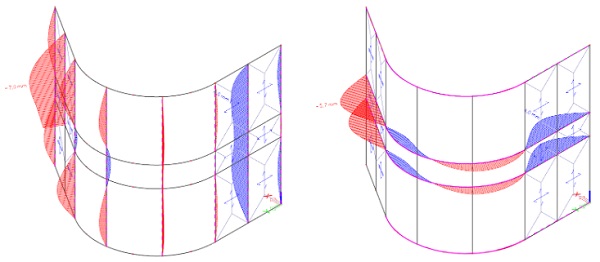 Fig. 9: horizontal out-of -plane displacements of the mullions (left) and in the transoms (right) when using node stiffeners in combination with system (façade) level calculations