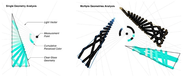 Fig. 9: Visualization of color depth analysis results.