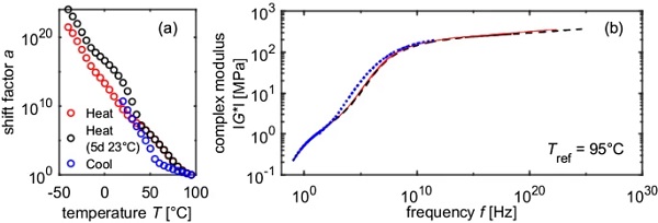 Fig. 9