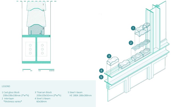 Fig. 9 Bottom connection detail, section and isometric