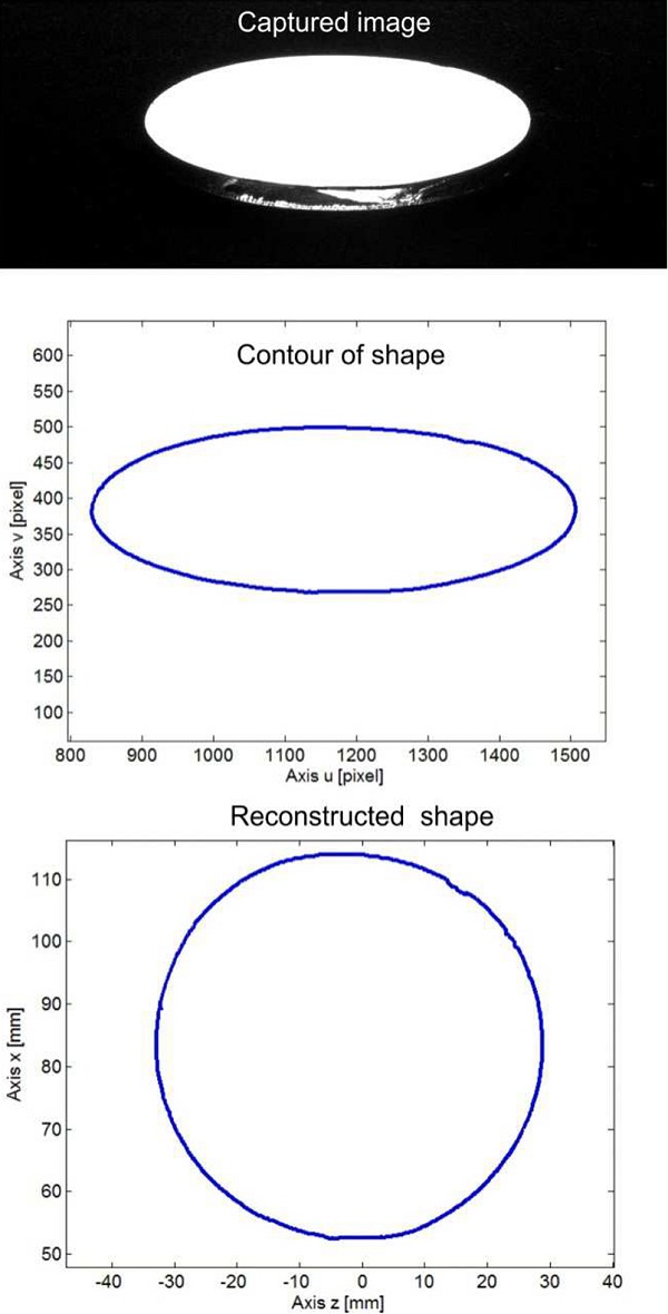 Figure 9 Reconstruction of captured circle