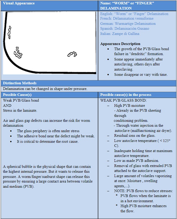 Laminating defects during installation