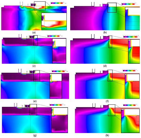 Figure 9. (a) No thermal break, heat transfer analysis w/m2; (b) no thermal break, temperature analysis °C; (c) aluminum, T. break 6 mm, H/T analysis w/m2; (d) aluminum, T. break 6 mm, temperatures °C; (e) aluminum, T. break 20 mm, H/T analysis w/m2; (f) aluminum, T. break 20 mm, temperatures °C; (g) aluminum, T. break 50 mm, H/T analysis w/m2; (h) aluminum, T. break 50 mm, temperatures °C.