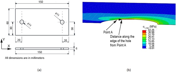 Fig. 9: (a) Glass specimen with drilled holes at each end for bolted joints, and (b) maximum principal stress distribution in the vicinity of a drilled hole when σ1_ts_maxreached 40 MPa 