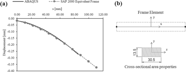 Fig. 9