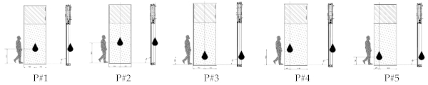 Figure 9. Schematic representation of P#n impact points.