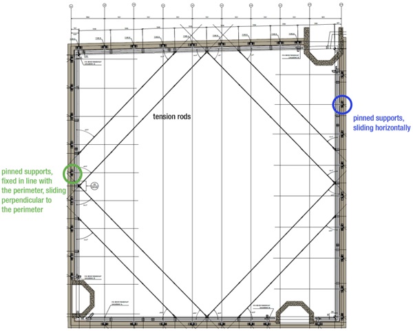 Figure 9: Plan view of the monumental perimeter facades with three interrupting turrets, the edge beam and eight tension rods.