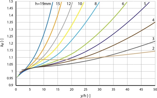 Fig. 9