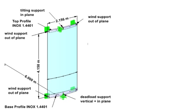 Figure 9: FE-Modell facade unit.