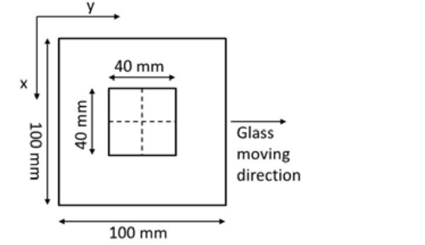 Figure 9. Modeled area in stress simulation.