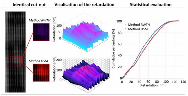 Figure 9 - Comparison of the two evaluation methods