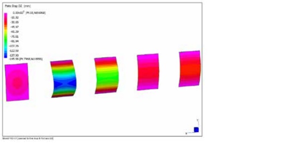 Fig 9 Panel deformation from left to right, Connection stiffness E=100MPa a. four side supported panel, standard system b. two side supported panel, no composite action between glass panels c. two side supported panel, partial composite action, connection modelled with spring element d. two side supported panel, partial composite action, connection modelled with plate element e. two side supported panel, partial composite action, connection modelled with volumetric element