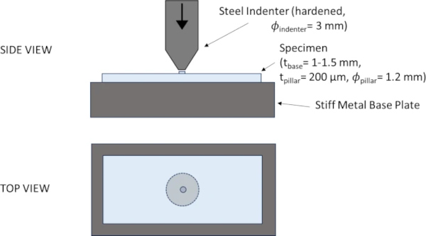 Fig. 9