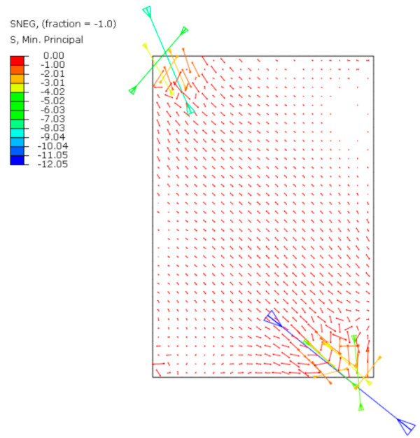 Figure 9. Compressive principal stress distribution in glass elements at the maximum imposed displacement of +45 mm (values in MPa).