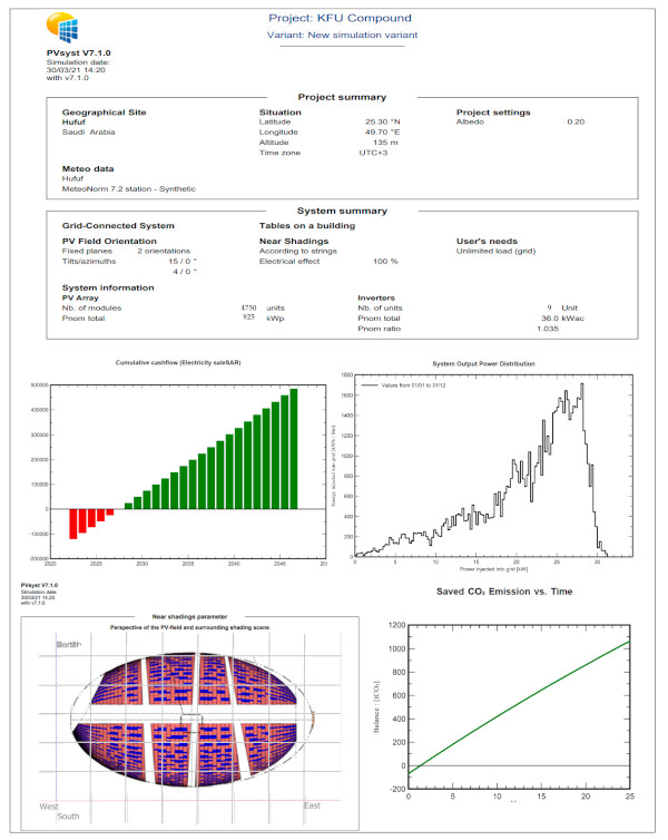 Figure 9. Simulation results for final study Solar BIPV module project using PVsyst V7.1.0 software.