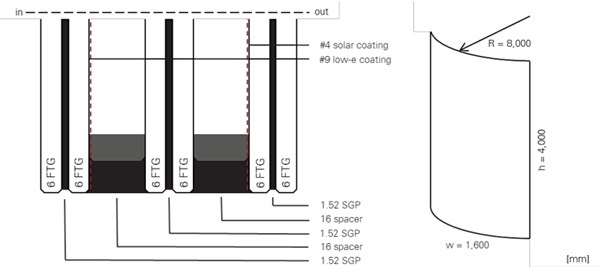 Fig. 9: Case Study 2 – build-up and curved geometry.