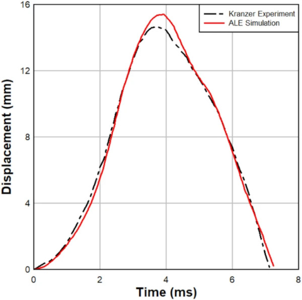 Fig. 9
