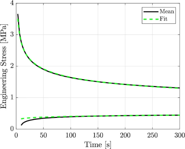 Fig. 9