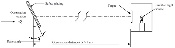 Fig. 9 - R43 Image separation target test