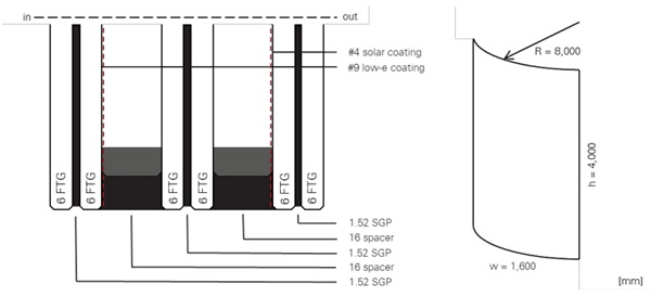 Fig. 9: Case Study 2 – build-up and curved geometry.