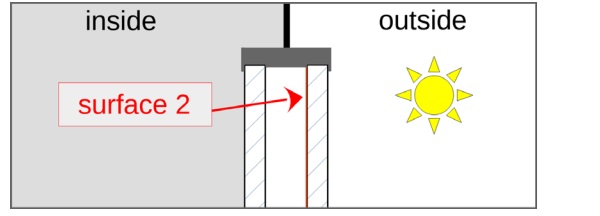 Fig. 9: 2nd surface coating is typically the primary anisotropy source.