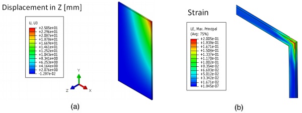Figure 9. Strain Prediction in SSG in the existing cold bent application: (a) FEA simulation of Cold bent Displacement (b) Strain in the SSG near the Corner Figure 9. Strain Prediction in SSG in the existing cold bent application: (a) FEA simulation of Cold bent Displacement (b) Strain in the SSG near the Corner